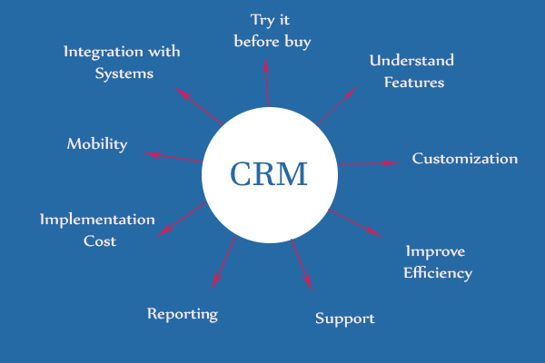 CRM Software Solution