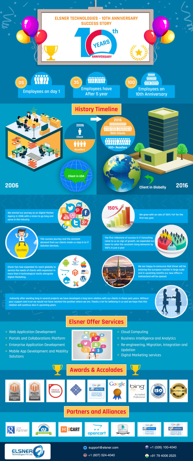 10th Anniversary Success Story