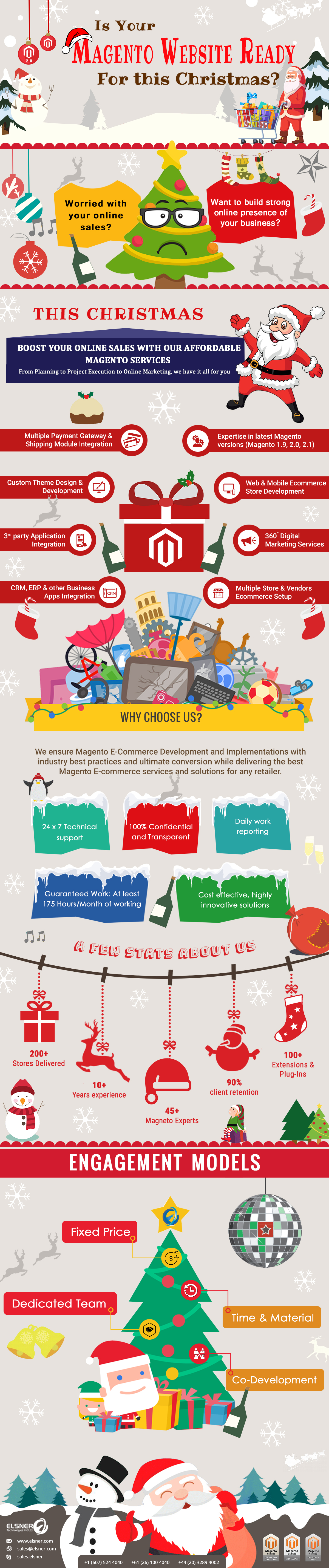 Get Your Magento Ecommerce Website Ready For Christmas Sales - Elsner - magento development
