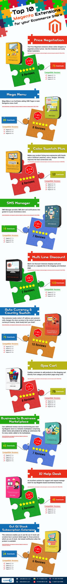 top-10-magento-extensions-for-your-ecommerce-store