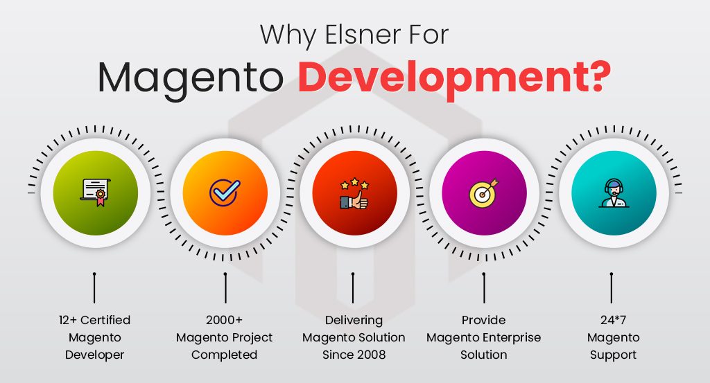 magento-development - new - Copy