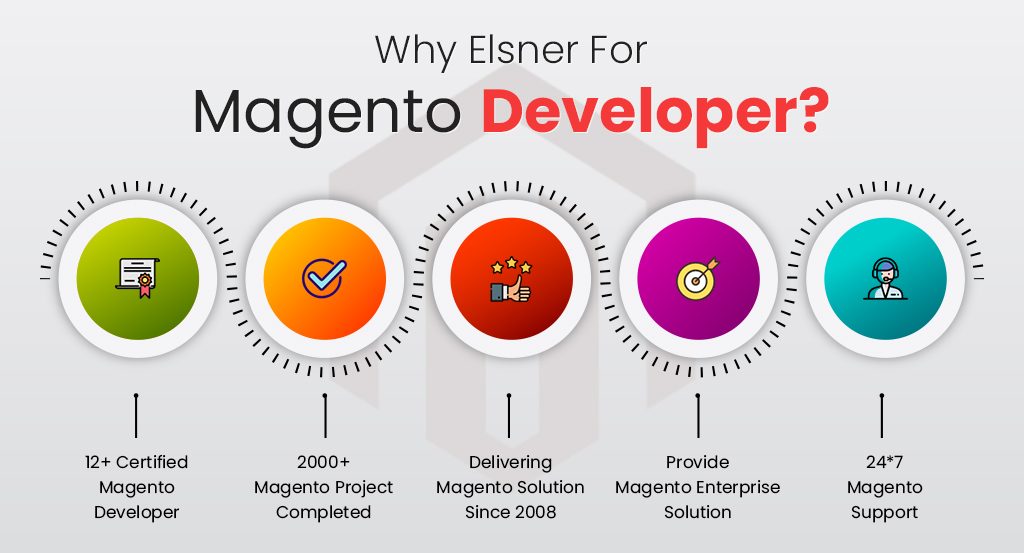 magfento development