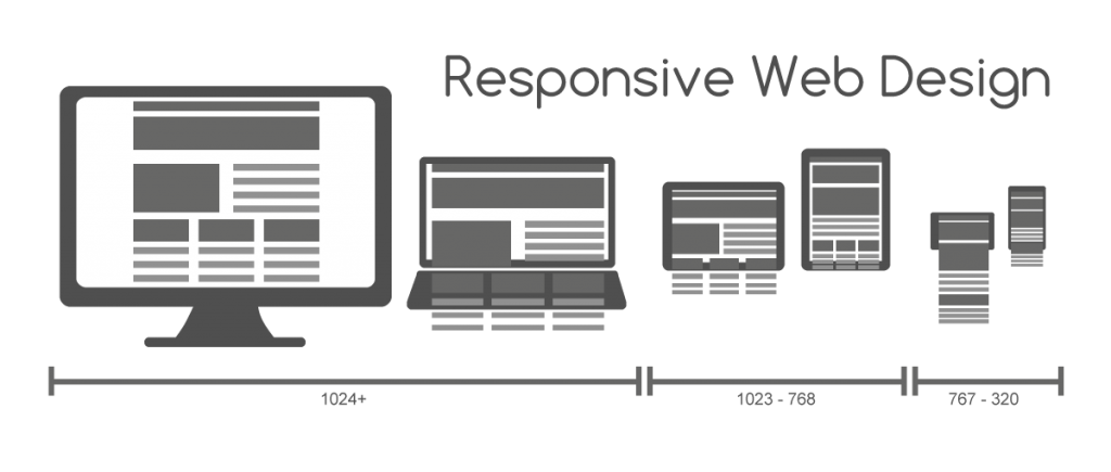 7 proven UX Tips For A Pro Level Optimized Website