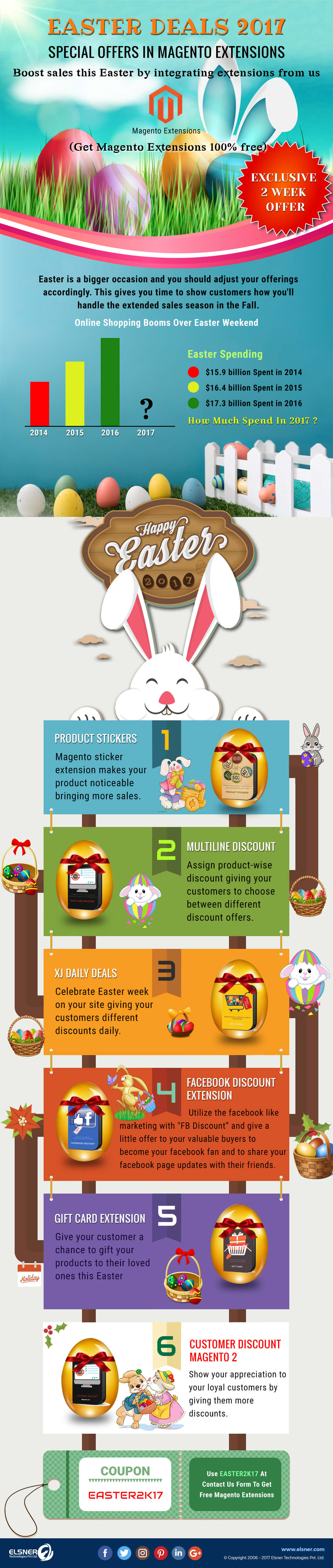 Easter-Treat-Get-Sales-Booster-Premium-Magento-Extensions-free