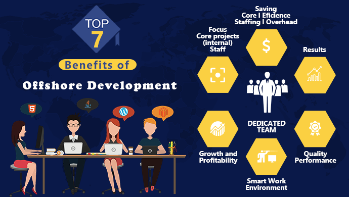 Offshore Development Benefits - Elsner