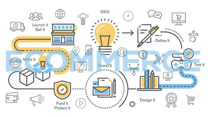 Initial-preparation-for-an-eCommerce-project