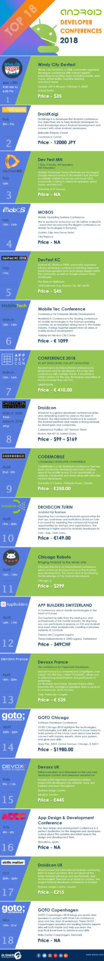18-Android-Developer-Conferences-In-2018