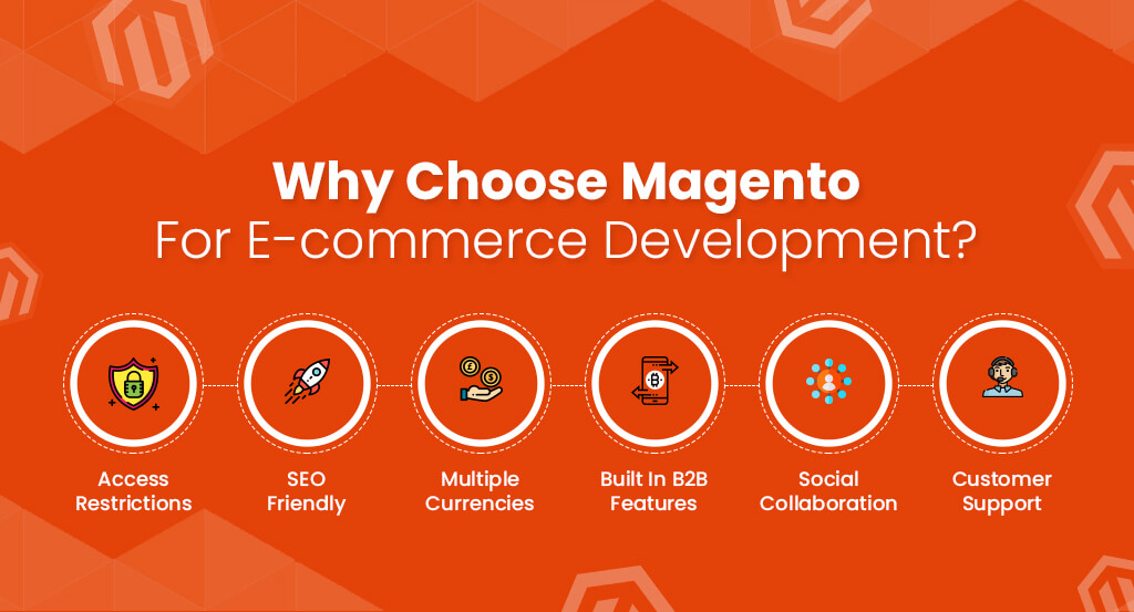 Magento Ecommerce Development