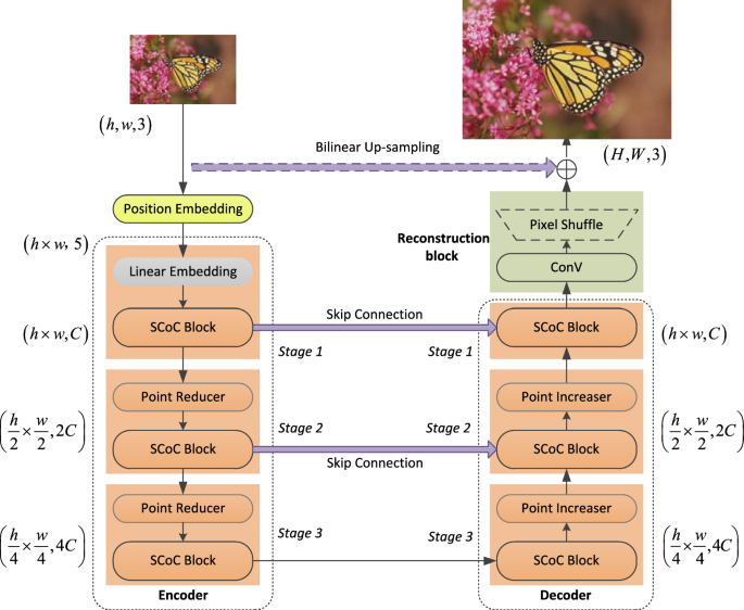 context clusters work