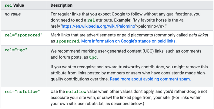link attributes from google webmaster