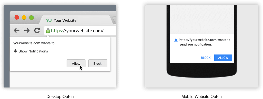 Browser Push Notifications