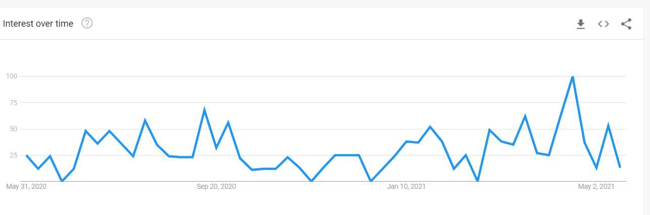 Salesforce-Trends