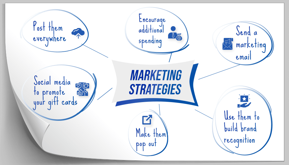 Marketing-Strategies