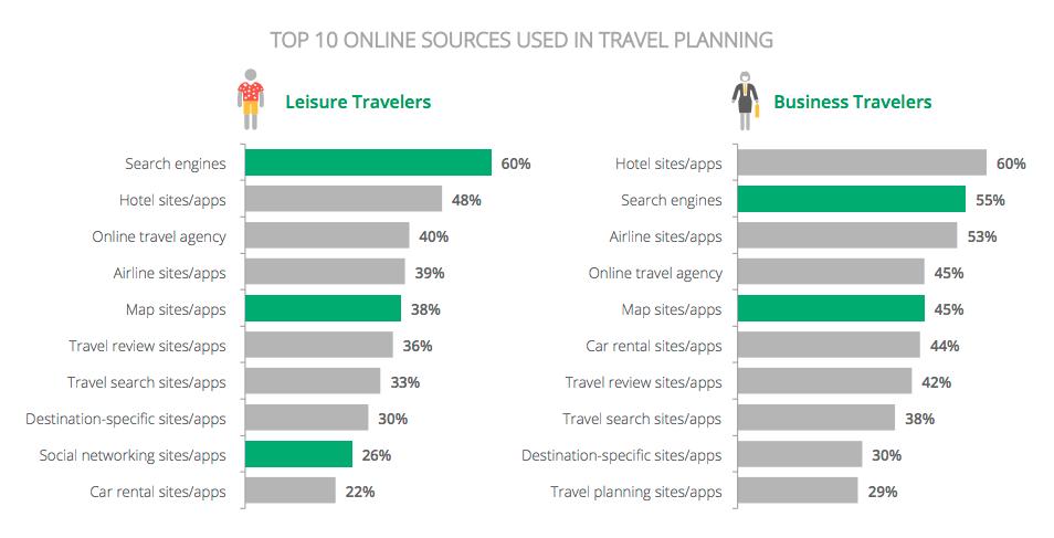 SEO-for-Tourism-6