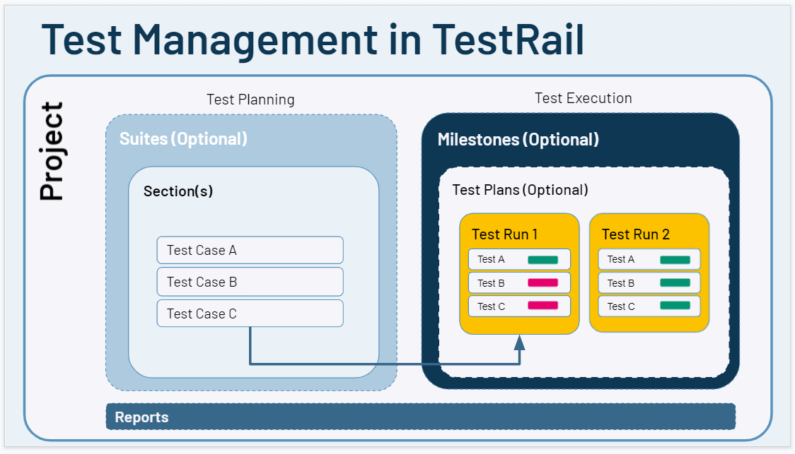 TestRail-5