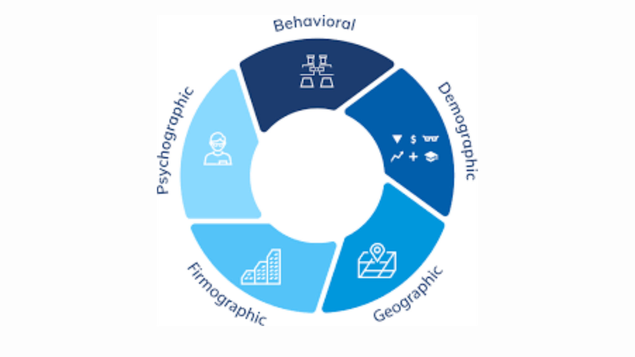 B2B Segmentation Trends & Future Directions in 2026