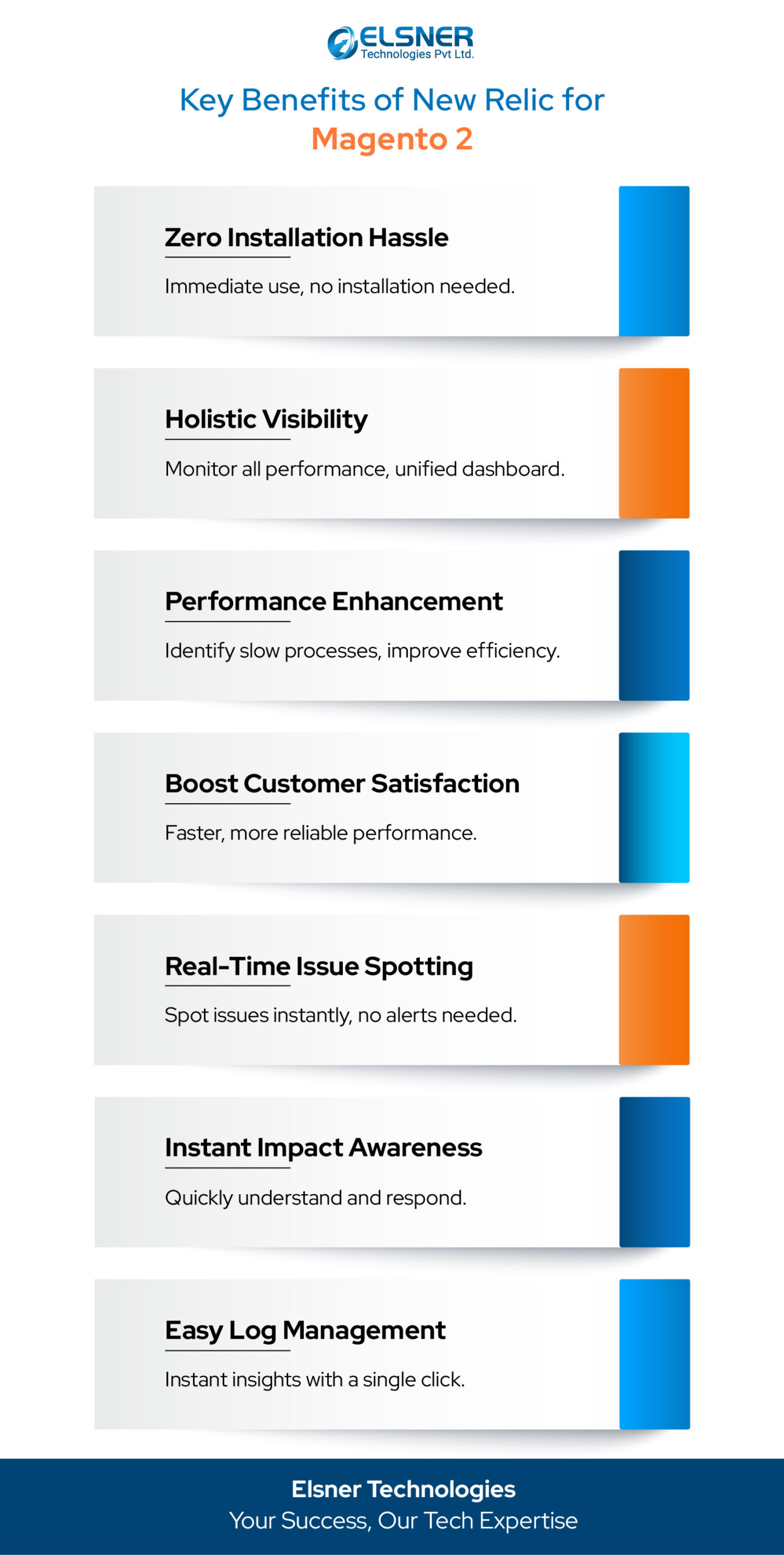 Benefits of using New Relic in Magento 2