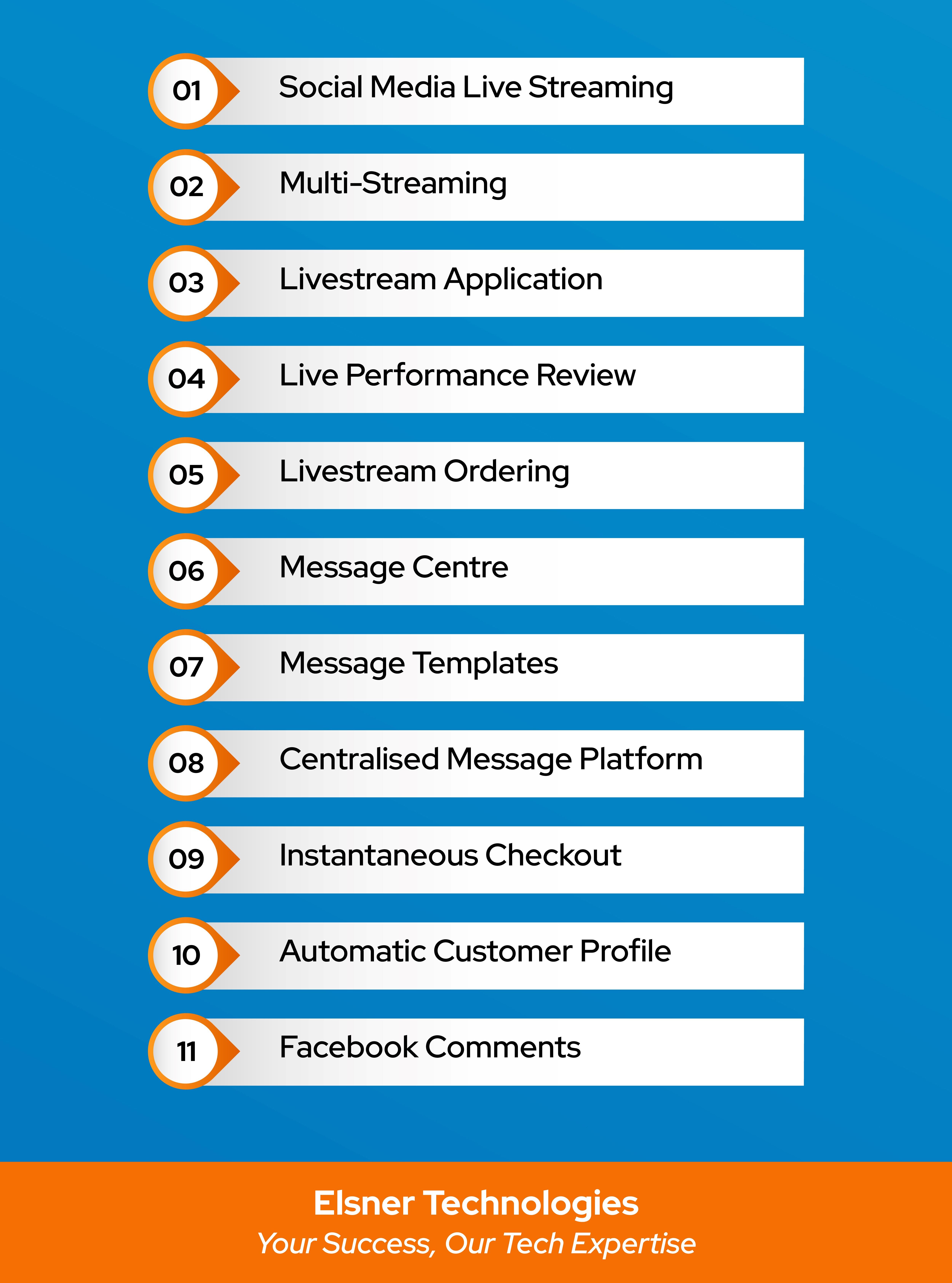 Key Features of the Shopline E-commerce Platform