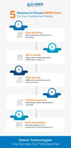 5 Reasons to Choose MERN Stack For Your Development needs