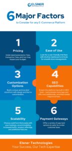 Major Factors to Consider in Choosing an Ecommerce Platform