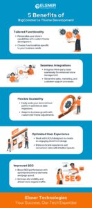 5 Benefits of BigCommerce Theme Development