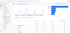 Event Based Data Tracking