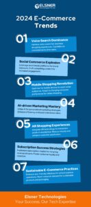 E-Commerce Development Trends for 2024