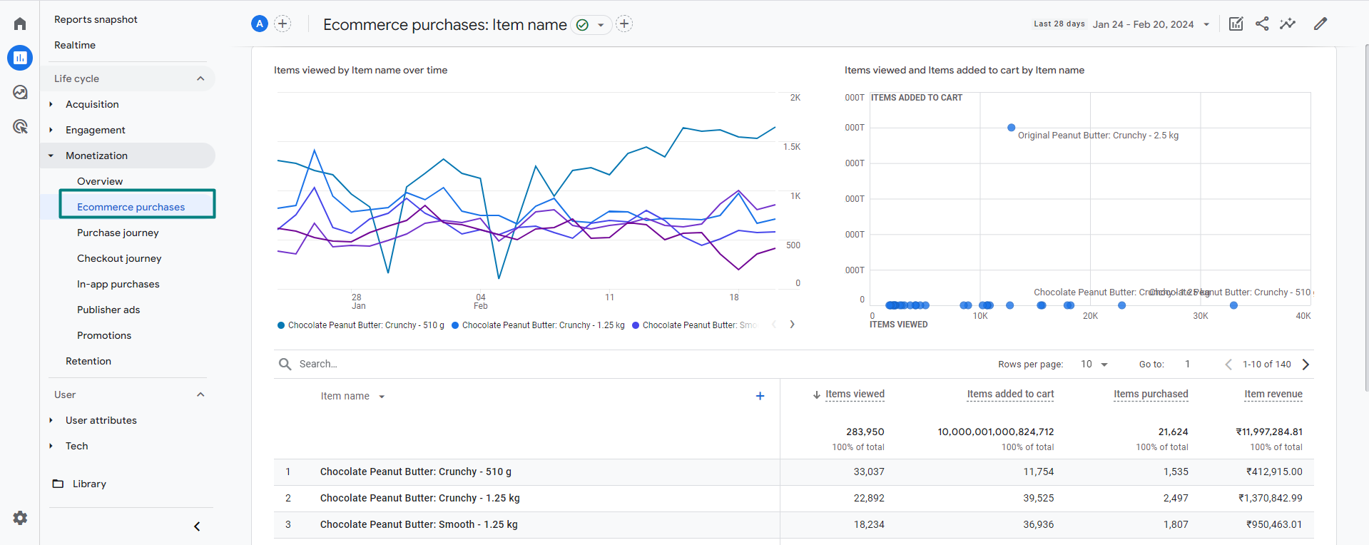Ecommerce Purchase Overview