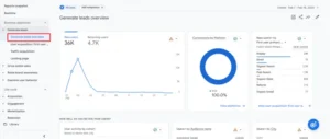GA4 Be Used for Lead Generation
