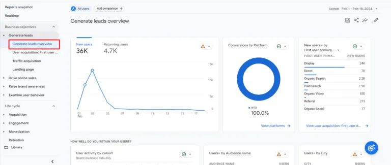 GA4 Be Used for Lead Generation