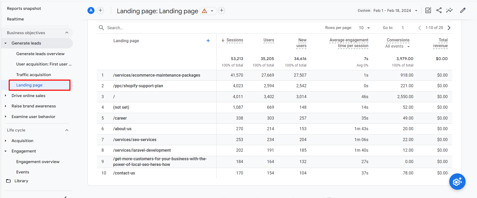  Landing Page Conversions