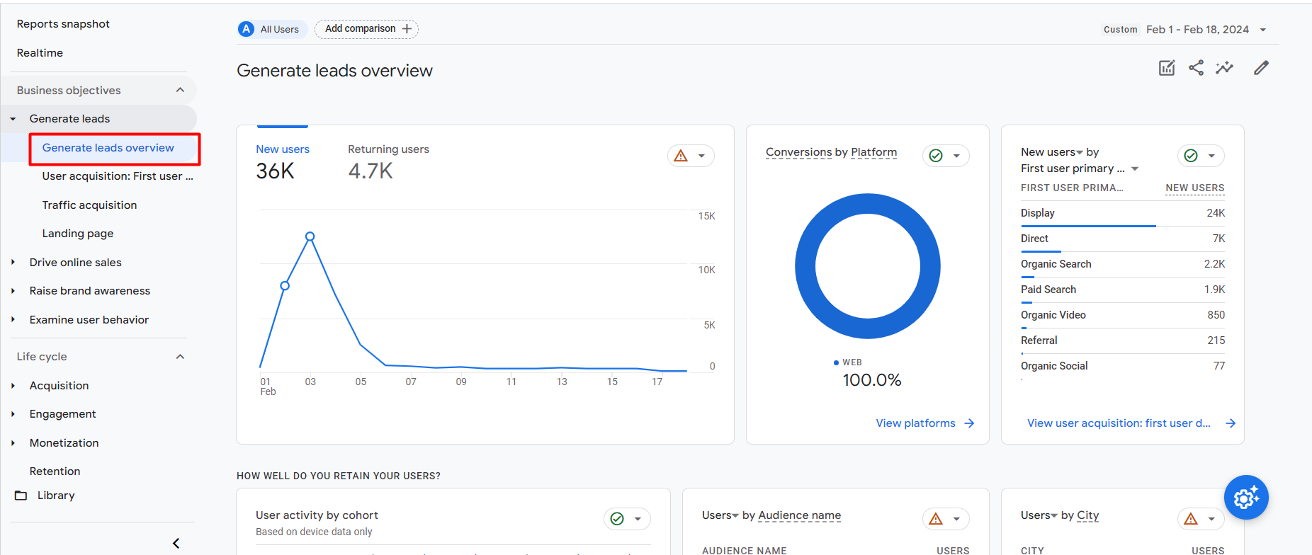GA4 for Lead Generation