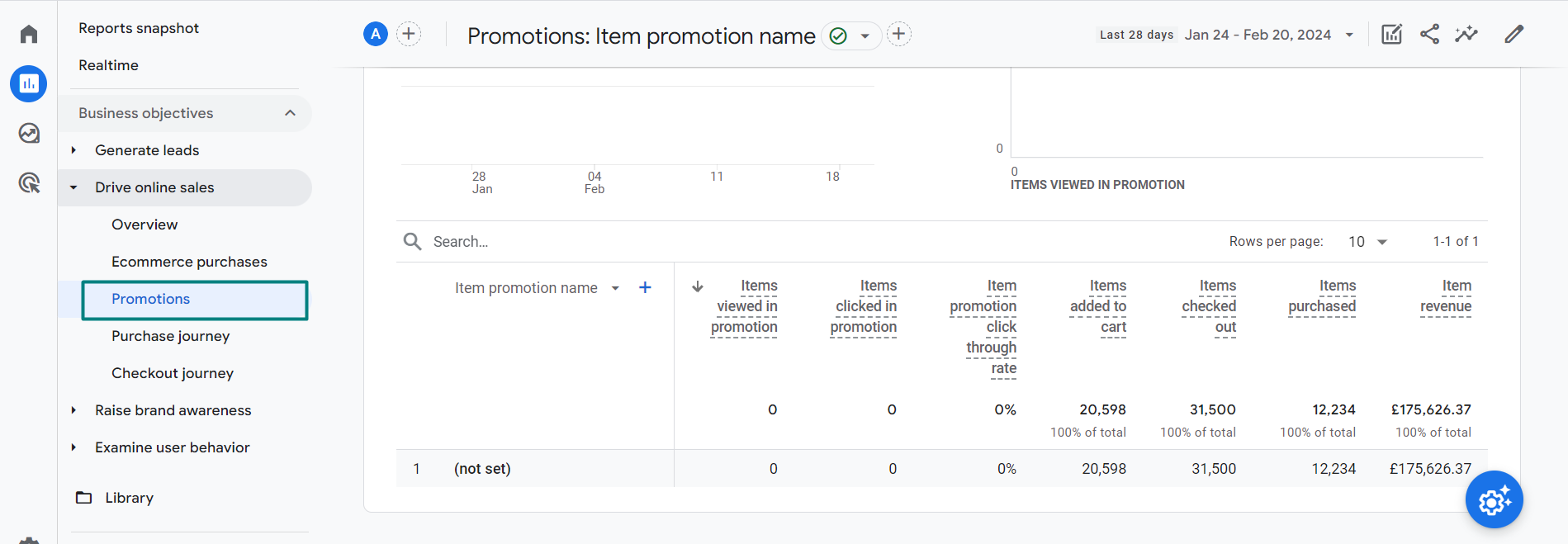 Promotions