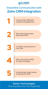 Streamline Communication with Zoho CRM Integration 
