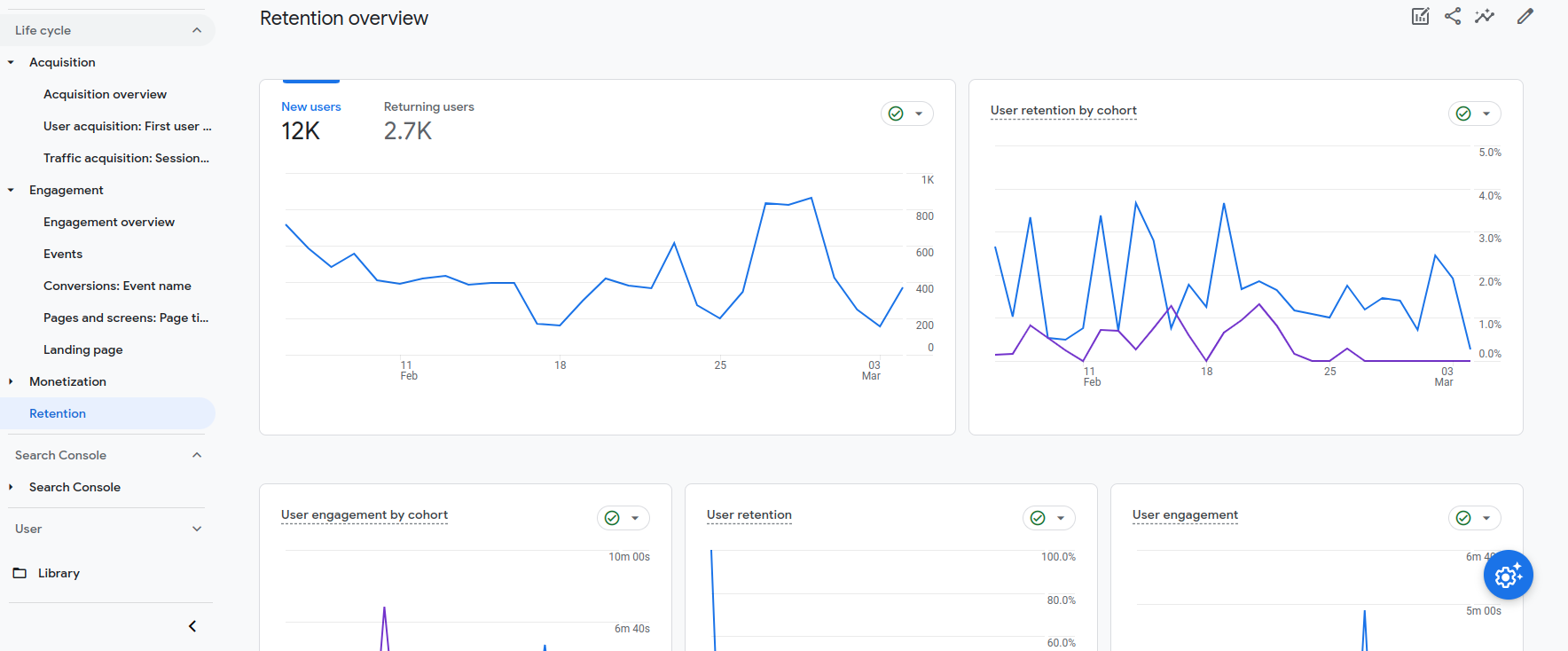 Retention Report