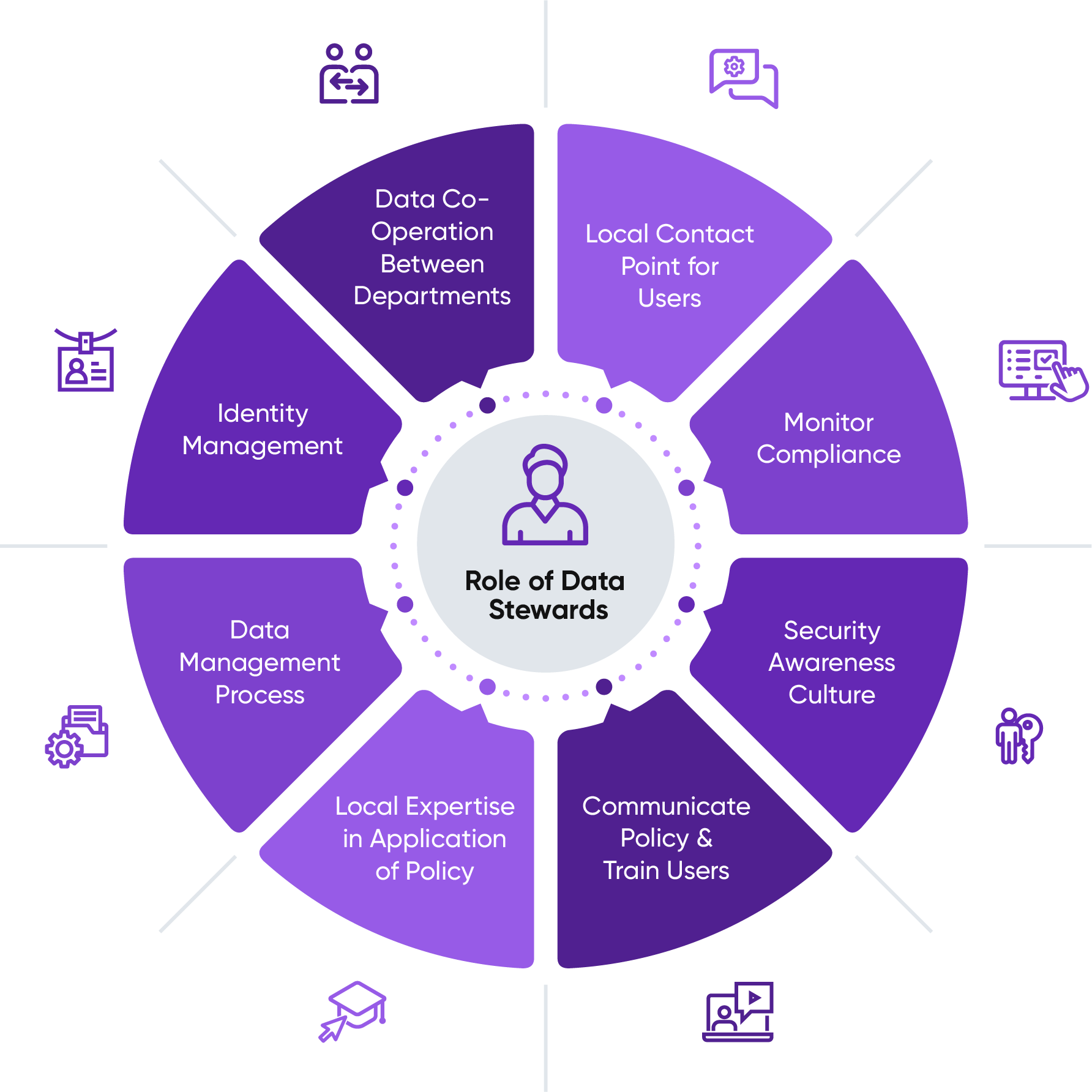 Supplier Master Data Management with Pimcore