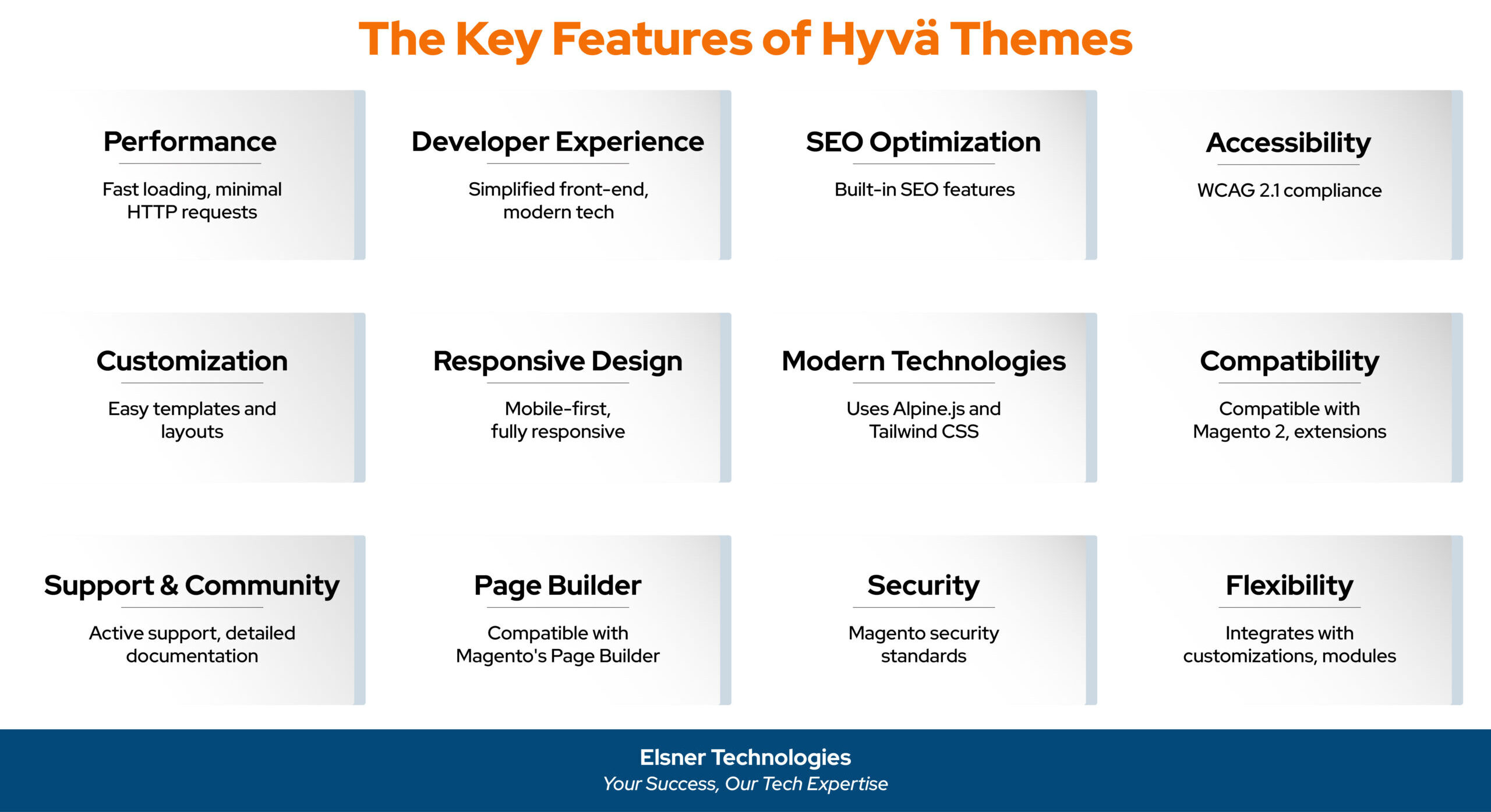 Key Features Of HYVA