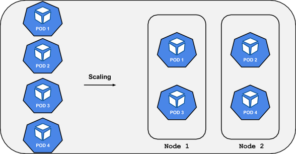 Cluster Autoscaler