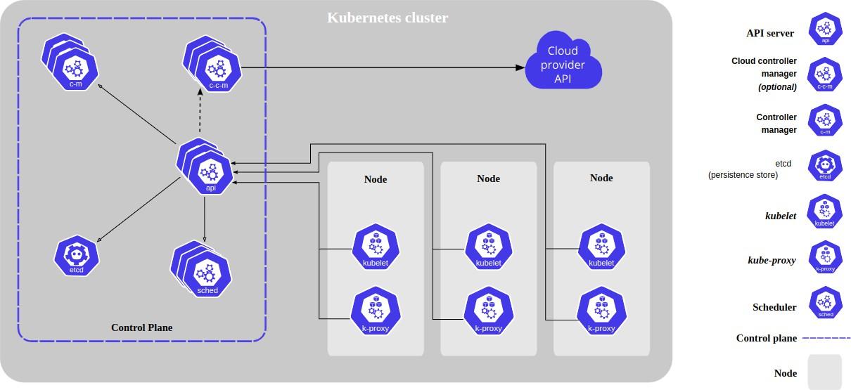 Kubernetes Cluster