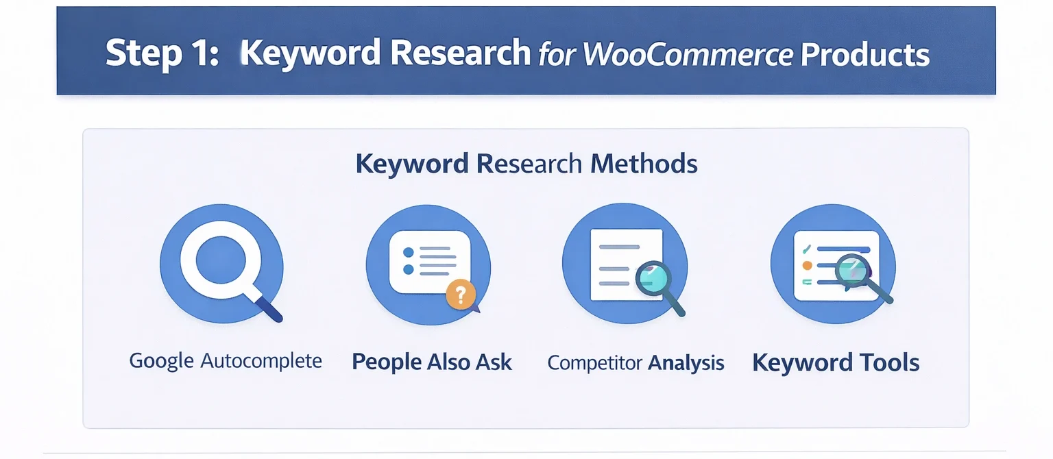 Keyword Research for WooCommerce Products