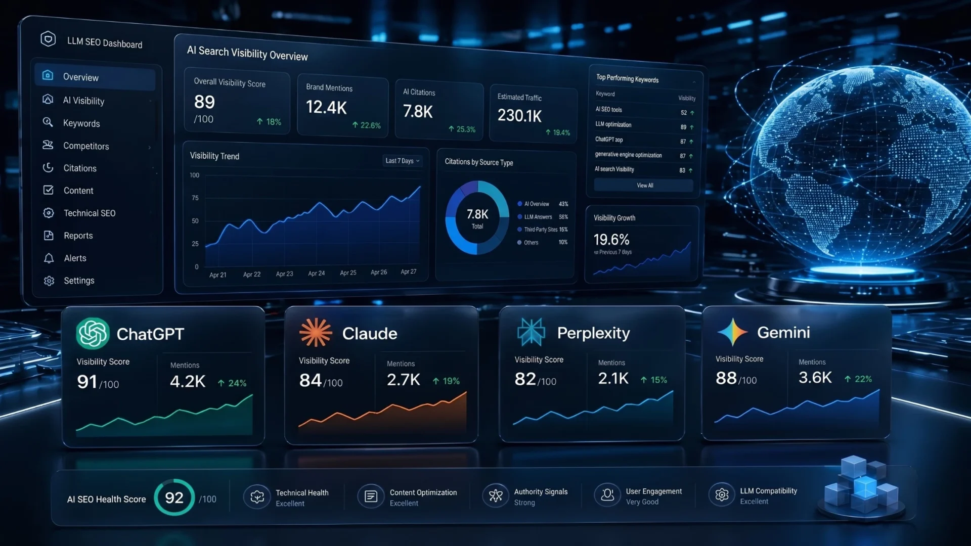 Best LLM SEO Checking Tools for 2026