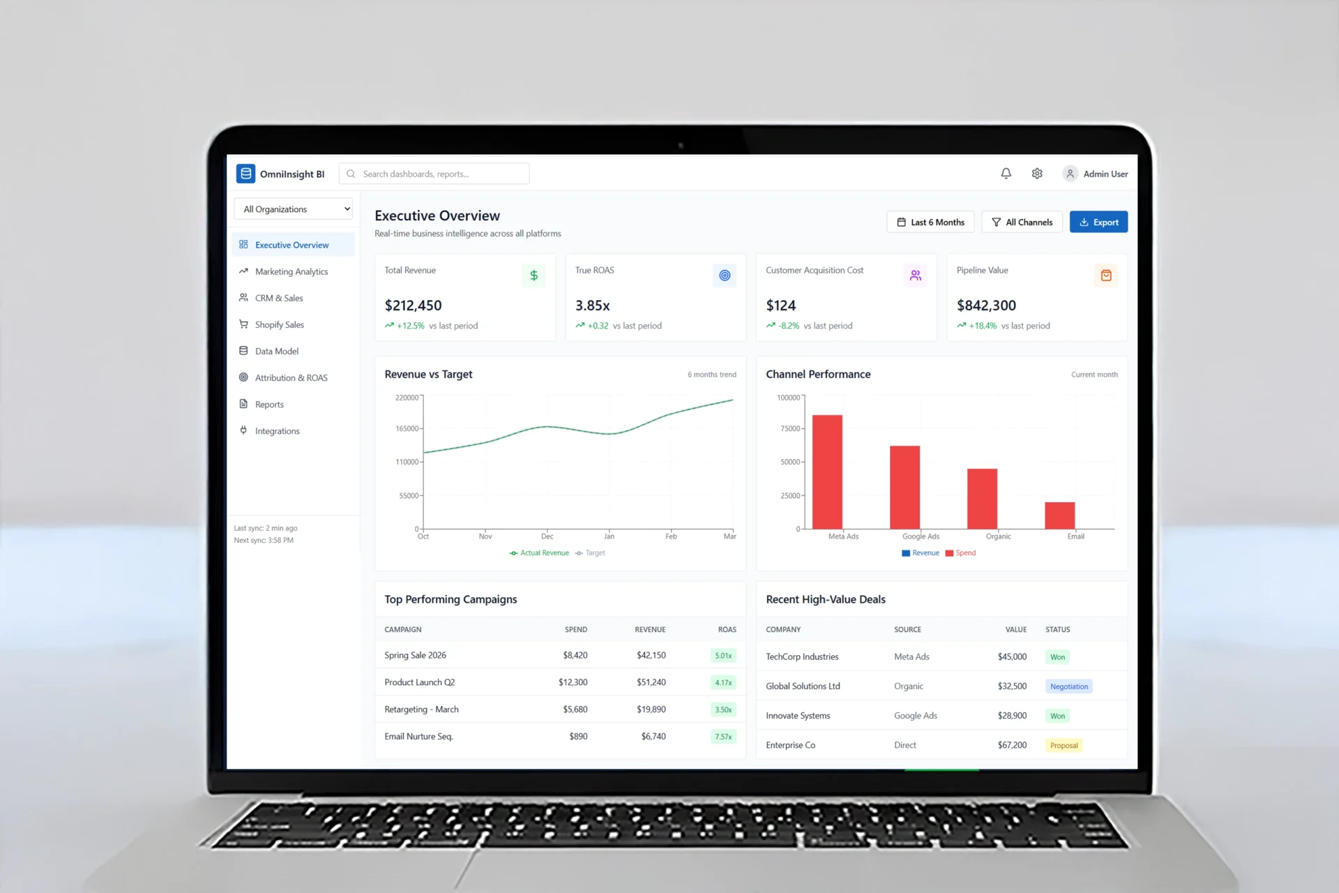 Unified Business Intelligence: Real-time Decisions Across Shopify, Meta Ads, & Zoho CRM