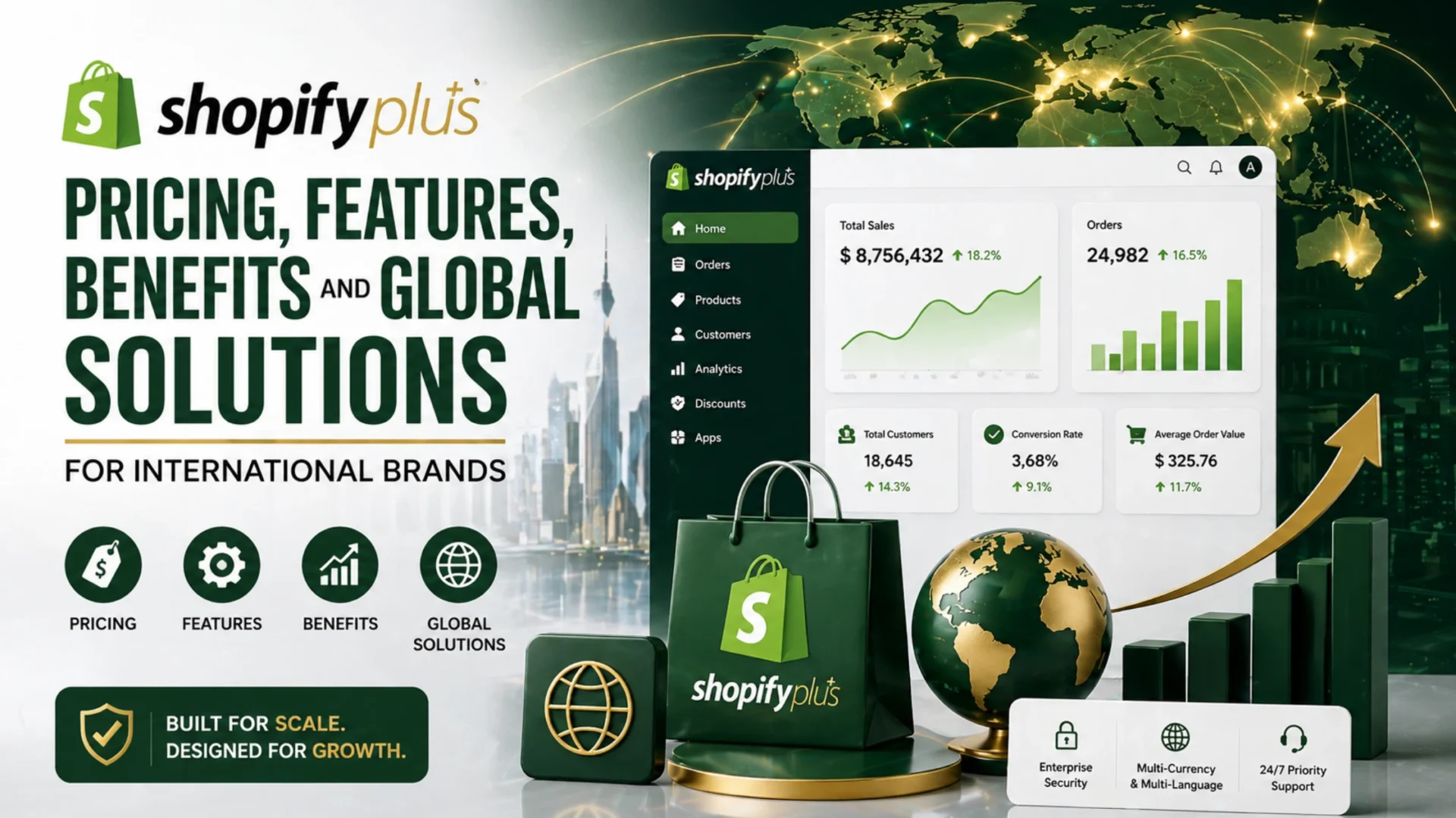 Shopify Plus Pricing, Features, Benefits and Global Solutions for International Brands