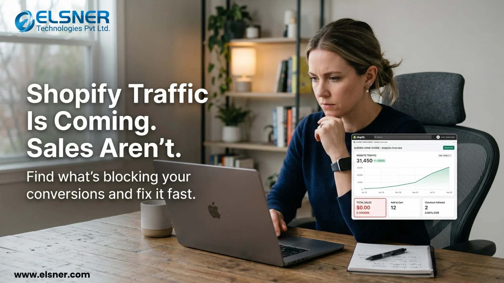Shopify store getting high traffic but no sales conversions shown on analytics dashboard