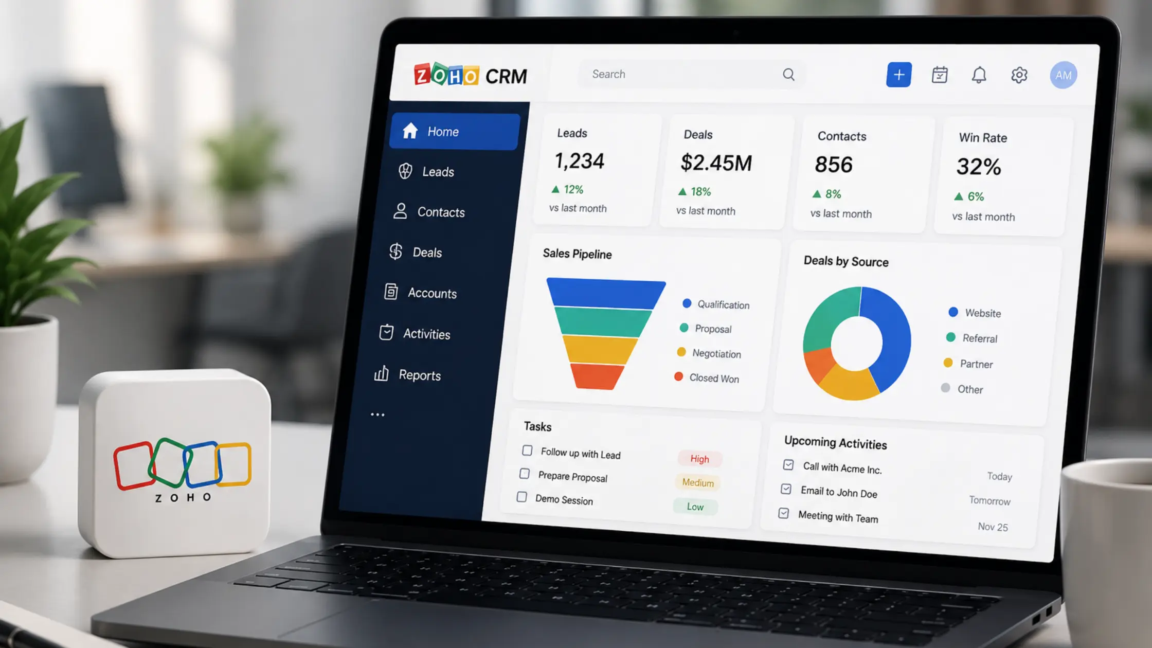 Zoho CRM customization and workflow dashboard for business automation