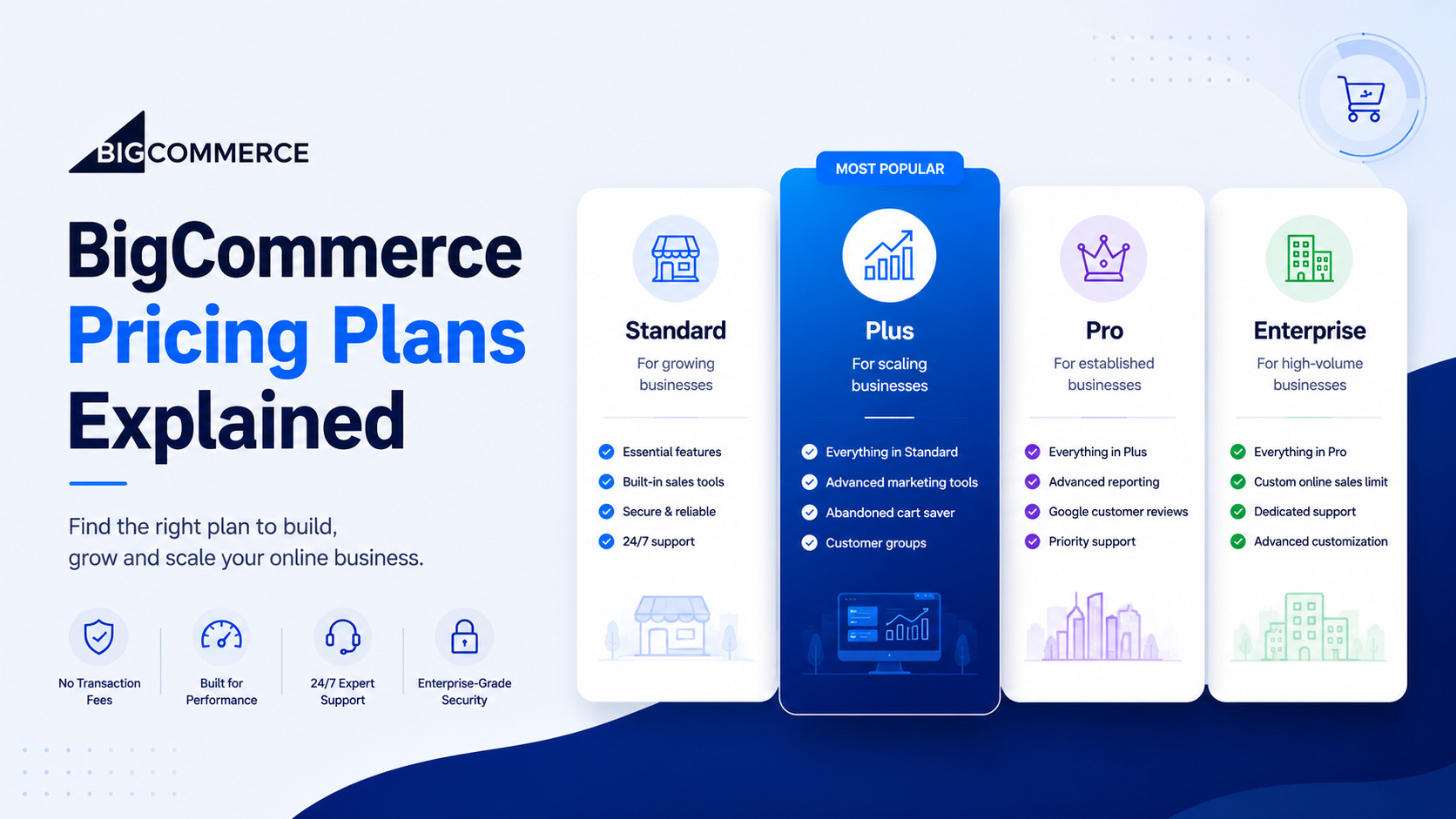 BigCommerce Pricing Plans Explained (2026)