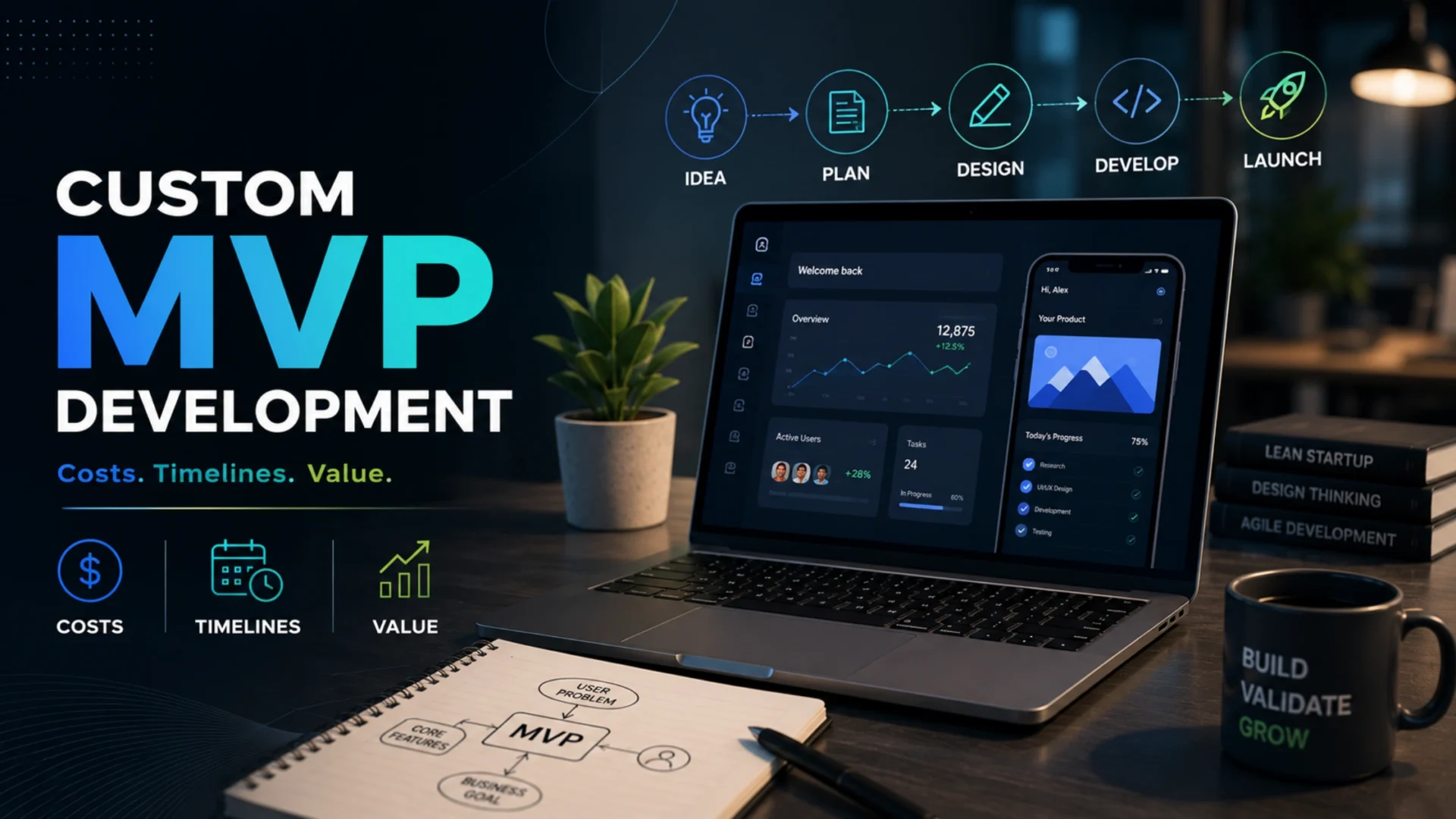 Custom MVP Development 2026 Costs, Timelines & Value Guide