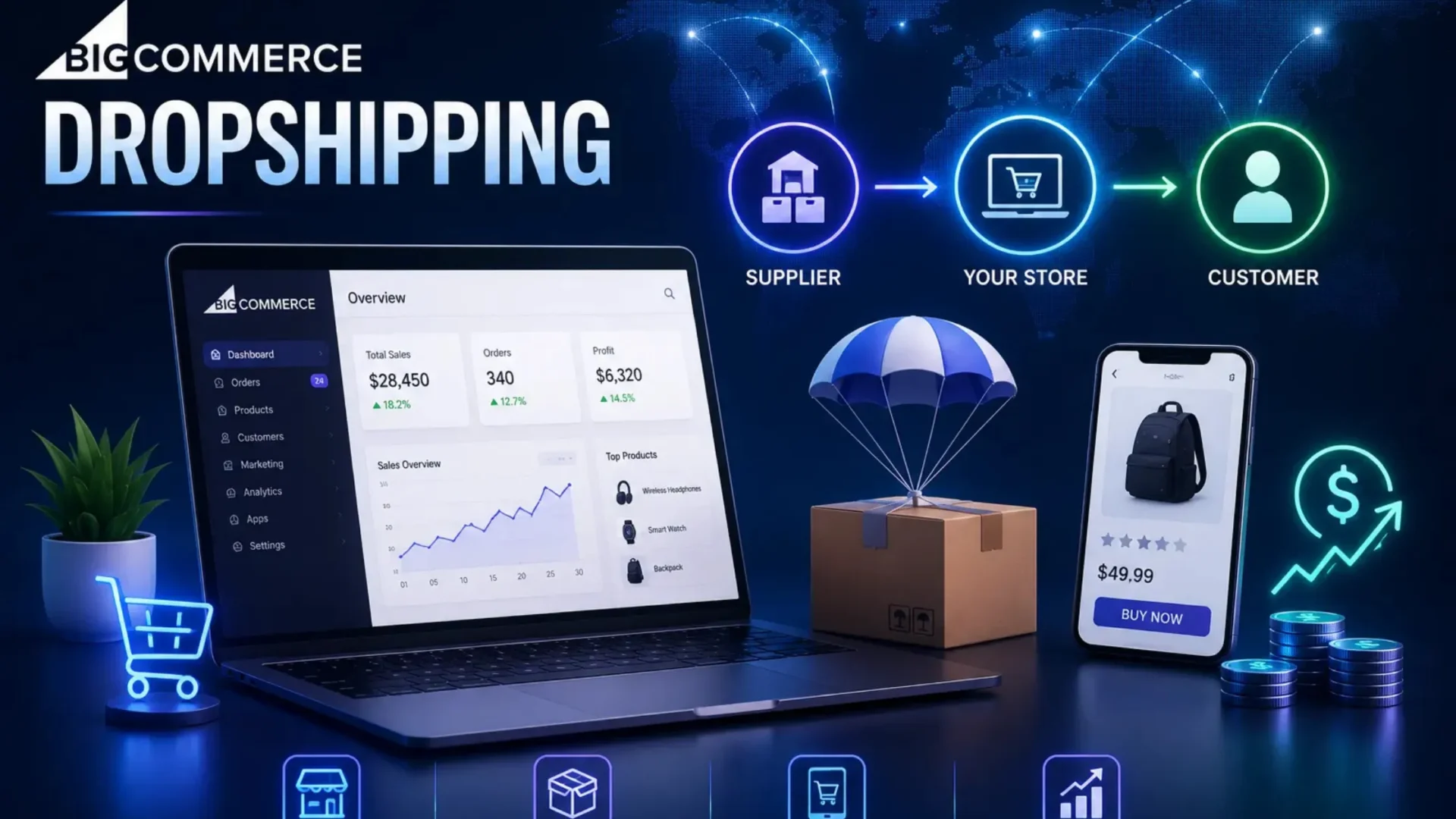 BigCommerce Dropshipping: What It Actually Takes to Set Up, Run, and Make Money