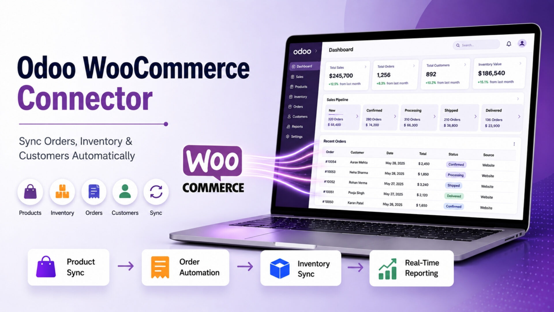 Odoo WooCommerce Connector: How to Connect, Sync, and Automate Your Store (2026 Guide)