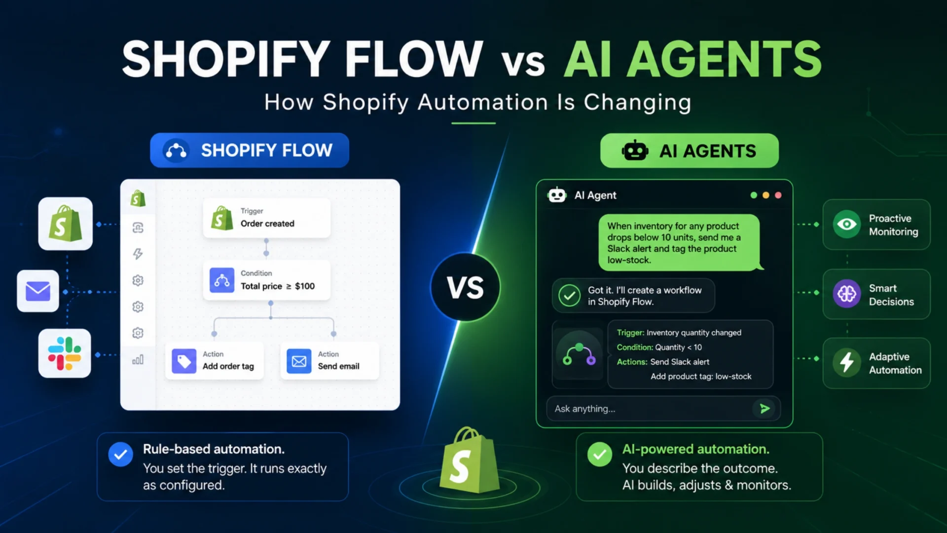 Shopify Flow vs AI Agents How Shopify Automation Is Changing in 2026